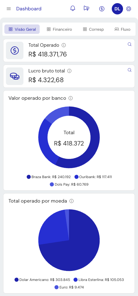 Tech Câmbio Dashboard