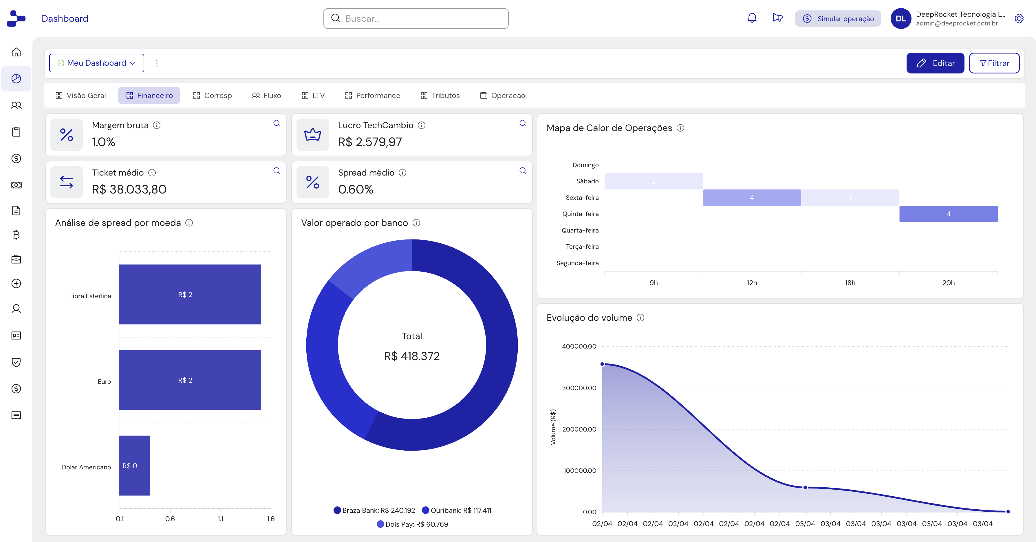 Tech Câmbio Dashboard